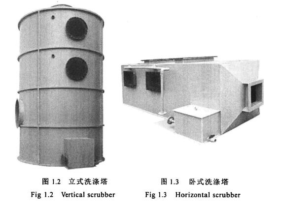 立式洗滌塔，臥式洗滌塔